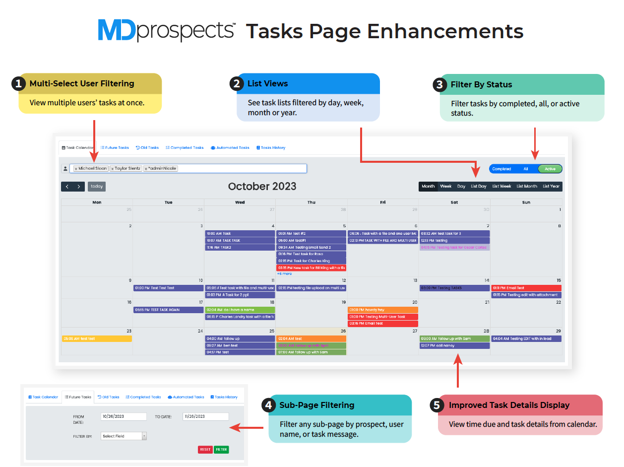 Task Md Tasks | MDprospects